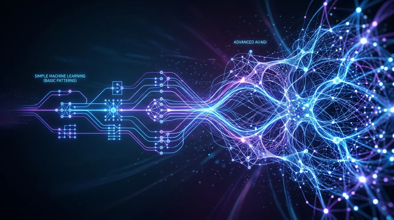 AI alsmaar intelligenter: wat verandert er echt?